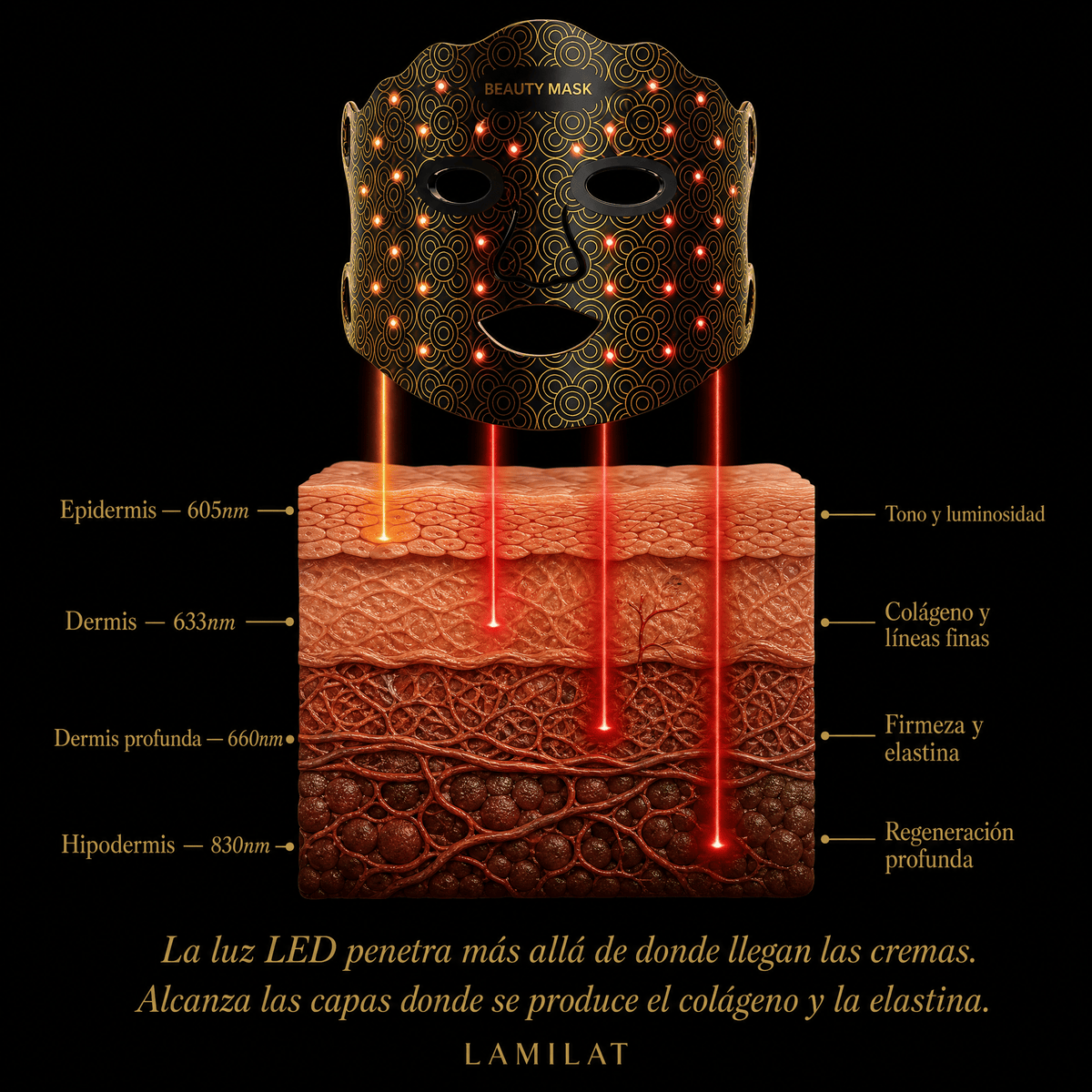LAMILAT Máscara de Fototerapia LED