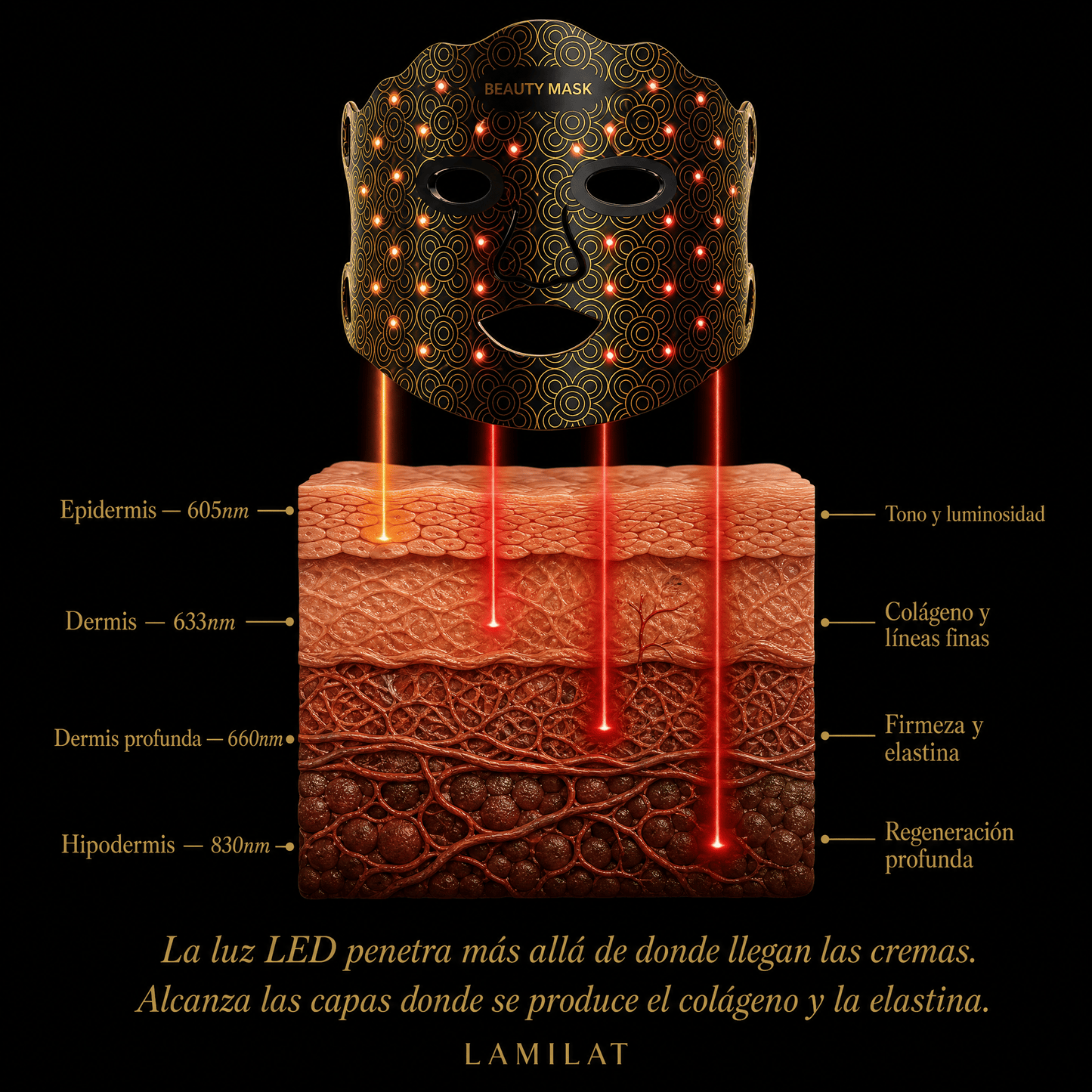 LAMILAT Máscara de Fototerapia LED